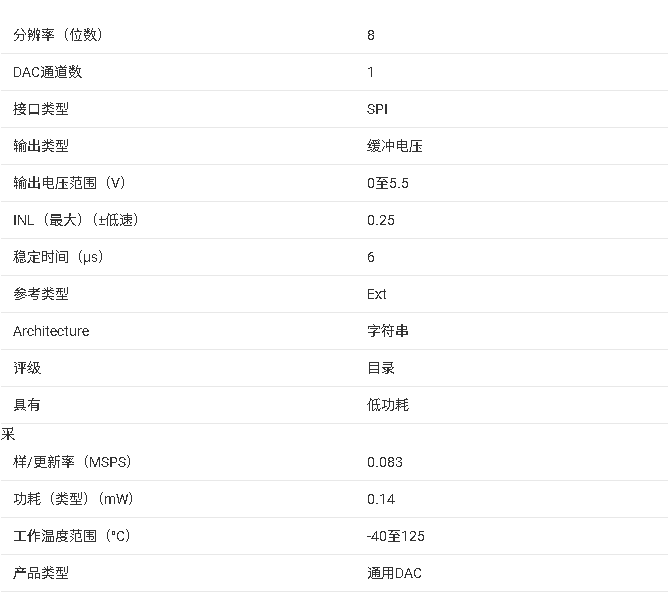 <b class='flag-5'>DAC</b>5311 <b class='flag-5'>數(shù)據(jù)</b><b class='flag-5'>手冊(cè)</b>全文<b class='flag-5'>總結(jié)</b>