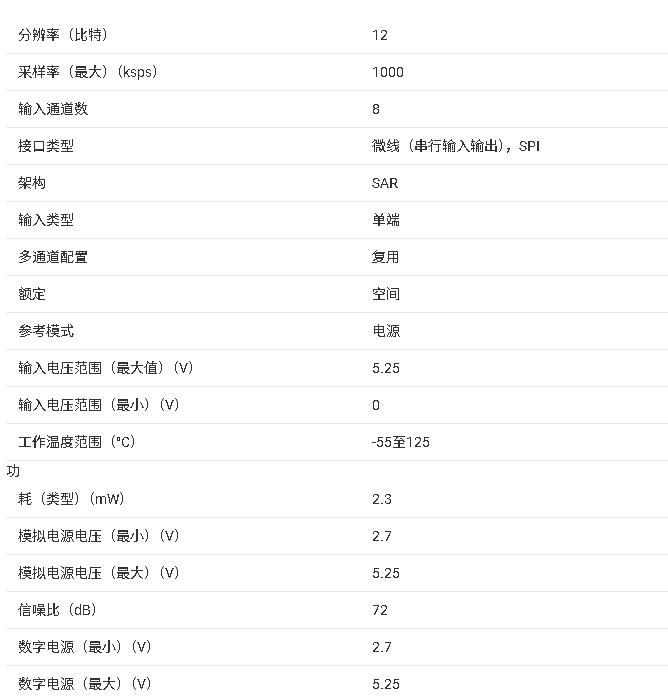 ‌ADC128S102QML-SP 数据手册全文总结