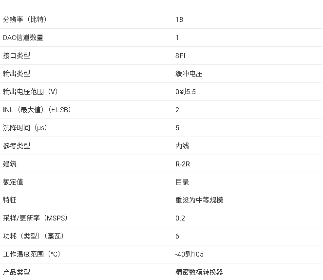 ‌DAC9881 18位单通道低噪声电压输出数模转换器技术文档总结