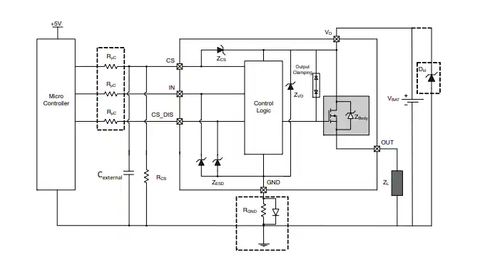 MOSFET