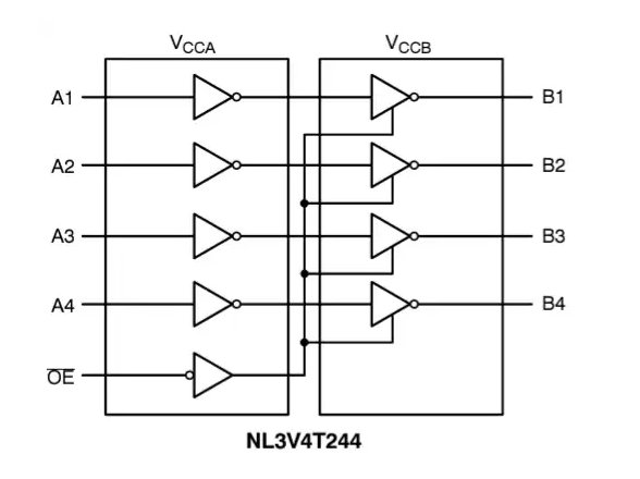 NL3V4T244系列電壓<b class='flag-5'>電平</b><b class='flag-5'>轉(zhuǎn)換器</b>技術(shù)深度解析