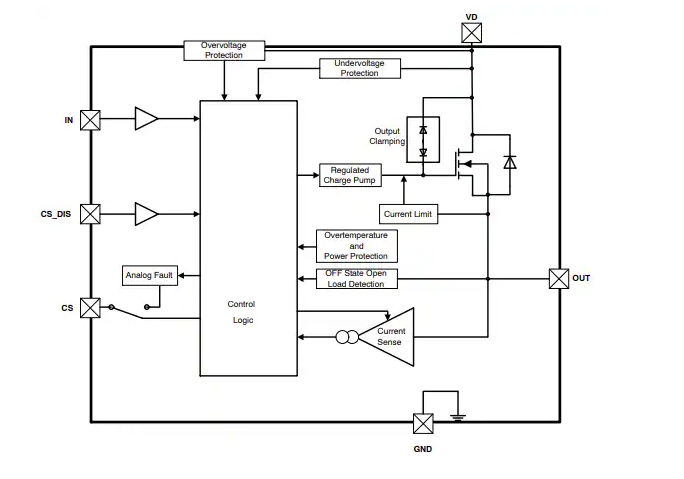 NCV84160自保護(hù)高側(cè)<b class='flag-5'>MOSFET</b><b class='flag-5'>驅(qū)動(dòng)</b>器<b class='flag-5'>技術(shù)</b><b class='flag-5'>解析</b>與應(yīng)用指南