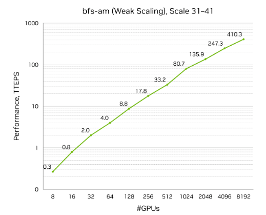 NVIDIA在ISC 2025分享最新超級計(jì)算進(jìn)展