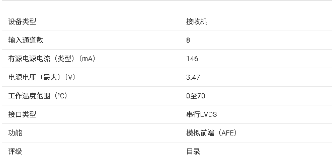 ?AFE5805 產(chǎn)品技術(shù)文檔總結(jié)