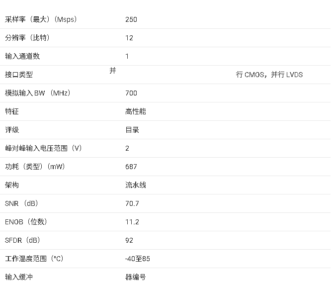 <b class='flag-5'>ADS</b>6129 12<b class='flag-5'>位</b>，250 MSPS 模擬轉(zhuǎn)數(shù)字轉(zhuǎn)換器（<b class='flag-5'>ADC</b>）技術(shù)手冊(cè)