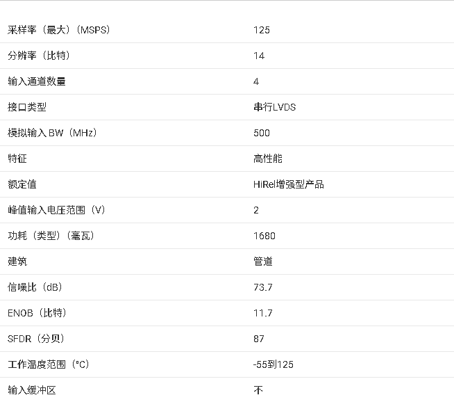?ADS6445-EP/ADS6444-EP <b class='flag-5'>四通道</b><b class='flag-5'>14</b><b class='flag-5'>位</b>高速模數(shù)轉(zhuǎn)換器技術(shù)文檔總結(jié)