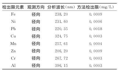 光谱法