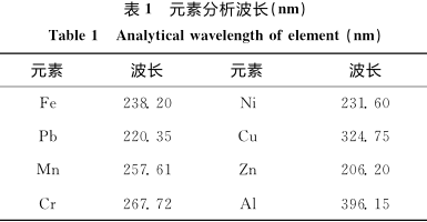 電感耦合等離子發(fā)射<b class='flag-5'>光譜法</b>（ICP-OES）測定電池生產(chǎn)廢水中的金屬元素