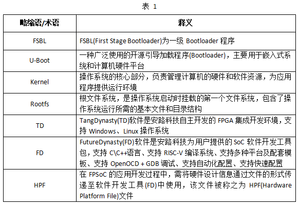 基于安路<b class='flag-5'>DR</b>1M90 FPSoC 的Linux <b class='flag-5'>系統(tǒng)</b>全流程開發(fā)指南（1）
