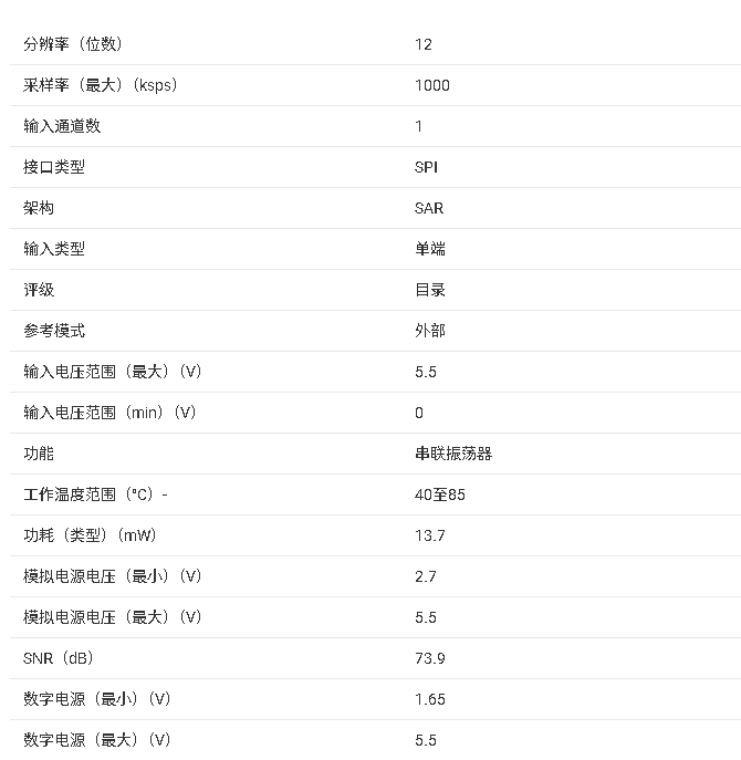 ‌ADS7229/ADS7230 数据手册总结