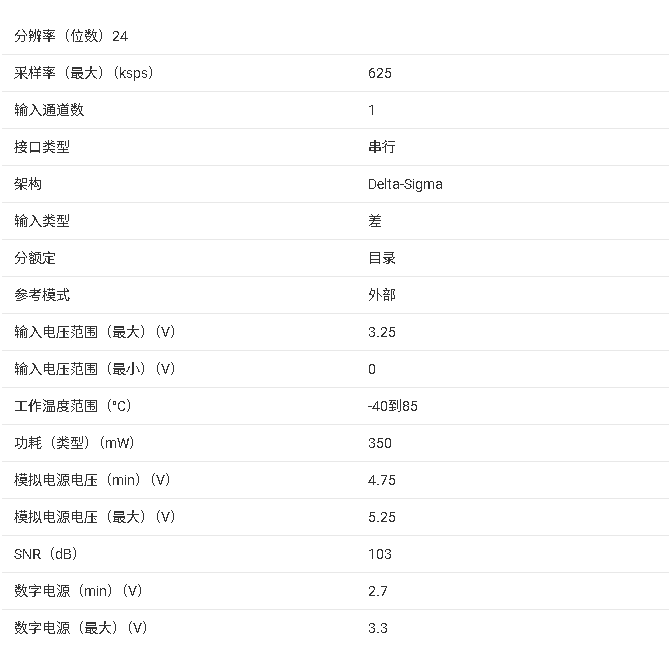 数字滤波器