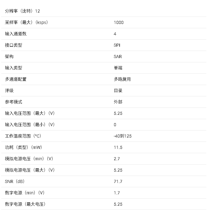 ?ADS79xx<b class='flag-5'>系列</b>模數(shù)<b class='flag-5'>轉(zhuǎn)換</b>器數(shù)據(jù)手冊(cè)總結(jié)