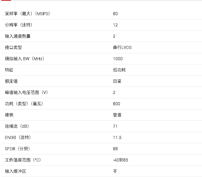 ?<b class='flag-5'>ADC12DS080</b> 雙通道<b class='flag-5'>12</b><b class='flag-5'>位</b>80MSPS模數(shù)<b class='flag-5'>轉(zhuǎn)換器</b><b class='flag-5'>技術(shù)</b>文檔總結(jié)