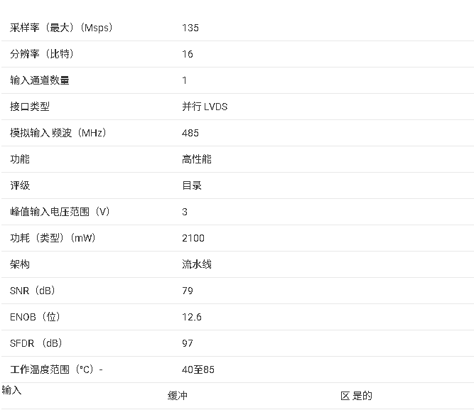 <b class='flag-5'>ADS</b>5483 16<b class='flag-5'>位</b>，135 <b class='flag-5'>MSPS</b> <b class='flag-5'>模擬</b><b class='flag-5'>轉(zhuǎn)數(shù)字</b><b class='flag-5'>轉(zhuǎn)換器</b>（<b class='flag-5'>ADC</b>）<b class='flag-5'>技術(shù)</b><b class='flag-5'>手冊(cè)</b>
