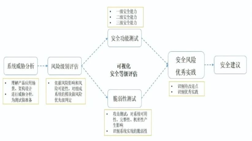 防火墙