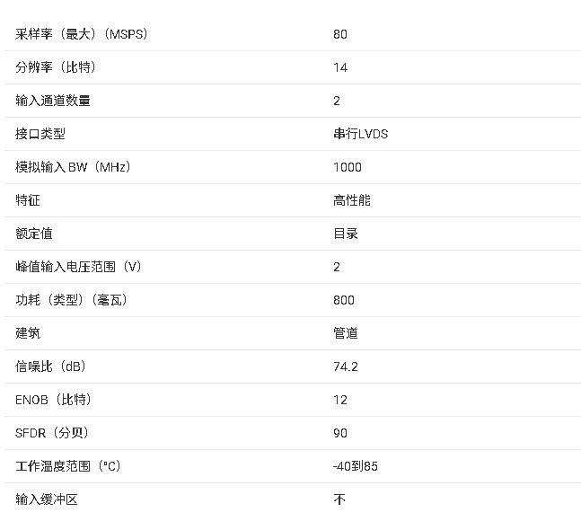 ?ADC<b class='flag-5'>14</b>DS080 <b class='flag-5'>雙通道</b><b class='flag-5'>14</b><b class='flag-5'>位</b>80 <b class='flag-5'>MSPS</b><b class='flag-5'>模數(shù)轉(zhuǎn)換器</b>技術(shù)文檔總結(jié)