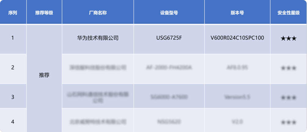 防火墙