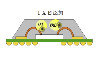 離子捕捉劑怎么選？對比東亞合成IXE系列，找到您的理想型