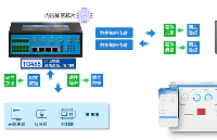 <b class='flag-5'>邊緣</b><b class='flag-5'>安全</b>網(wǎng)關：<b class='flag-5'>工業(yè)</b>4.0時代的“<b class='flag-5'>數(shù)據(jù)</b>守門人”