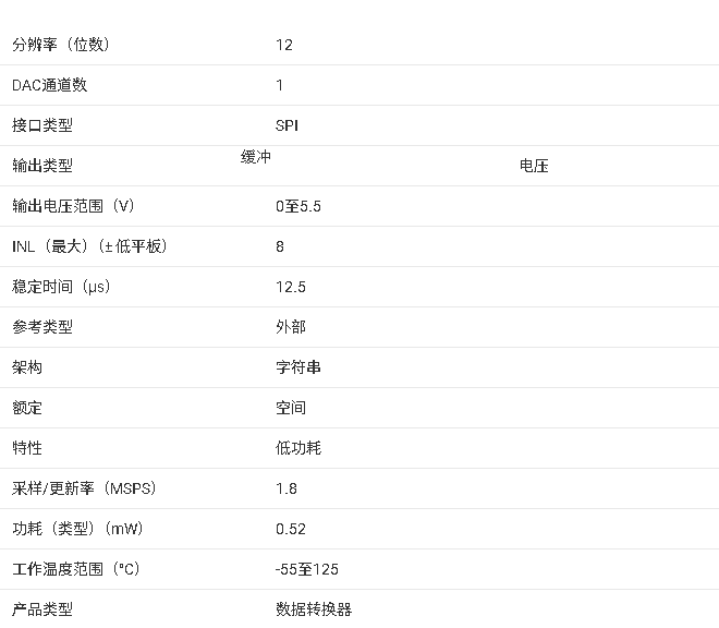 ?DAC121S101QML-SP 技術文檔總結