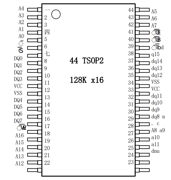 低功耗異步<b class='flag-5'>SRAM</b>系列的應(yīng)用優(yōu)點(diǎn)
