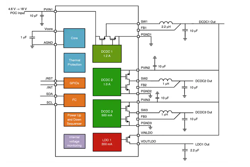 onsemi NCV92310汽車<b class='flag-5'>同軸電纜</b>供電PMIC<b class='flag-5'>技術(shù)</b>深度解析