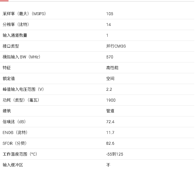 ‌ADS5424-SP 14位105-MSPS模数转换器技术文档总结
