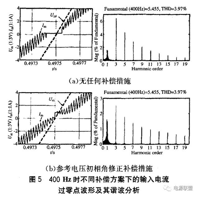 航空电源