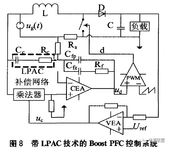 航空电源