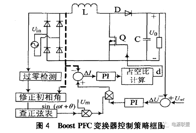 航空电源