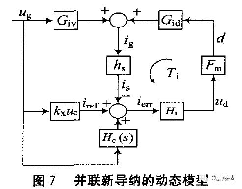 航空电源