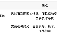 <b class='flag-5'>氬</b><b class='flag-5'>離子</b><b class='flag-5'>拋光</b>制樣經(jīng)驗分享