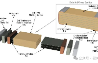 <b class='flag-5'>MLCC</b>高性能設(shè)計(jì)全解析：軟端子、Open模式、內(nèi)串結(jié)構(gòu)與支架<b class='flag-5'>方案</b>的優(yōu)勢(shì)與應(yīng)用