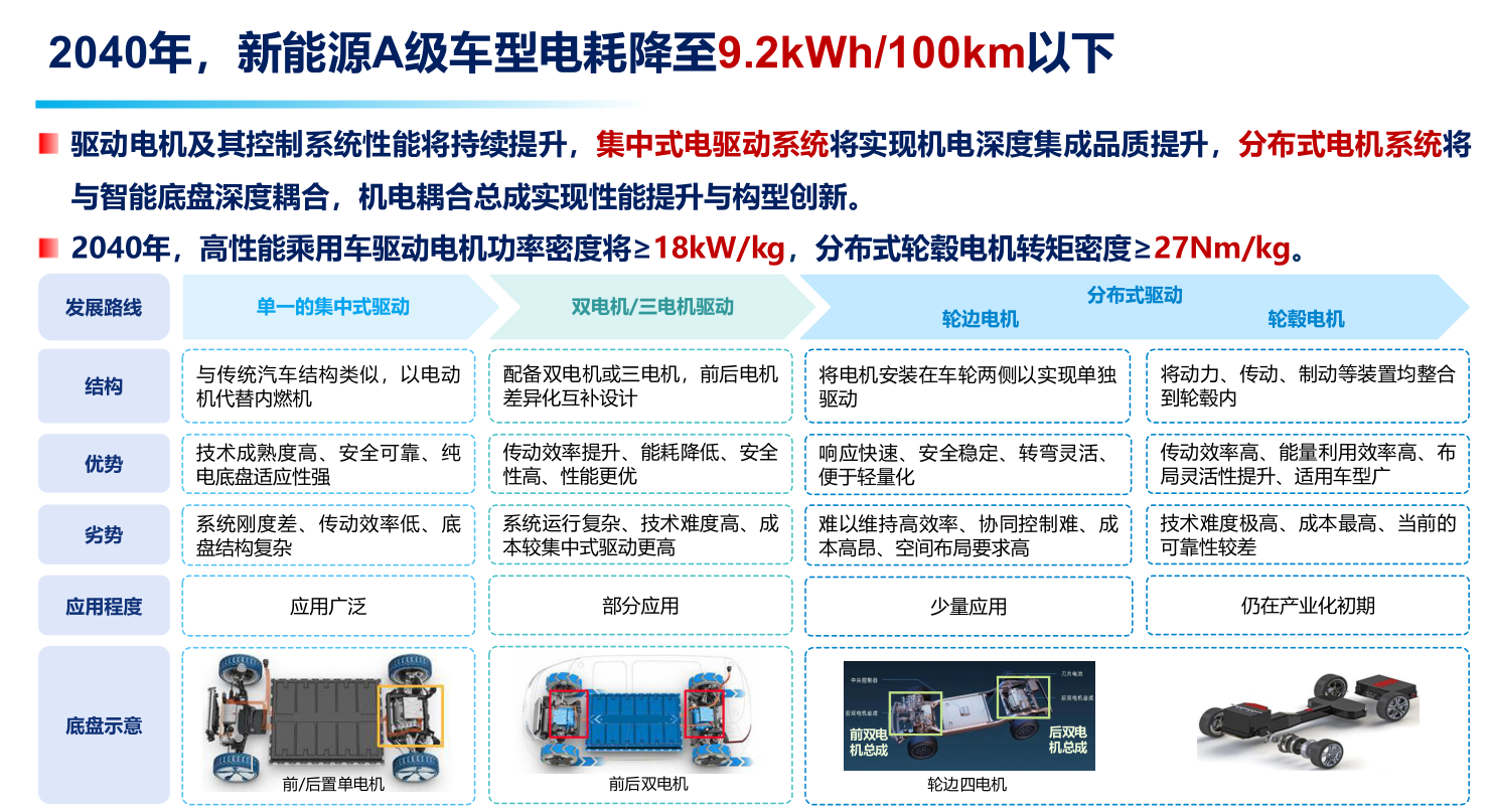 中國(guó)2040年汽車技術(shù)<b class='flag-5'>路線圖</b>發(fā)布！內(nèi)燃機(jī)還能再戰(zhàn)15年？