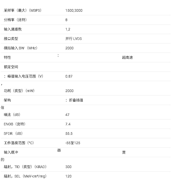 ?ADC08D1520QML-SP 數(shù)據(jù)手冊(cè)總結(jié)