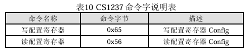 cs1237