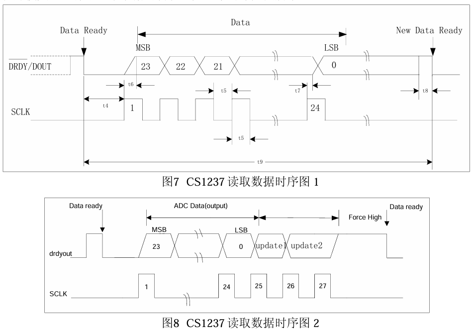 cs1237
