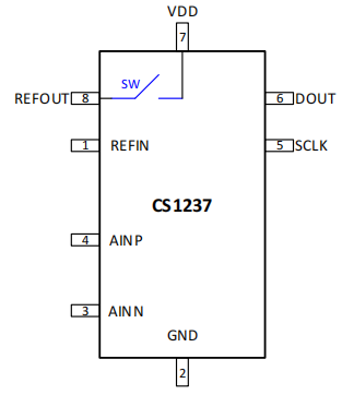 cs1237