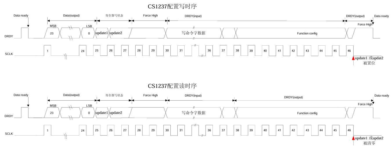 cs1237