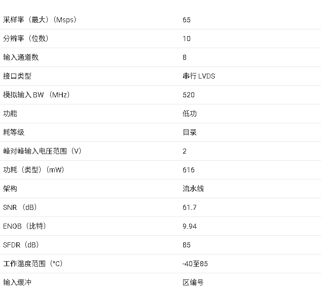 ?ADS5287 數(shù)據(jù)手冊總結(jié)