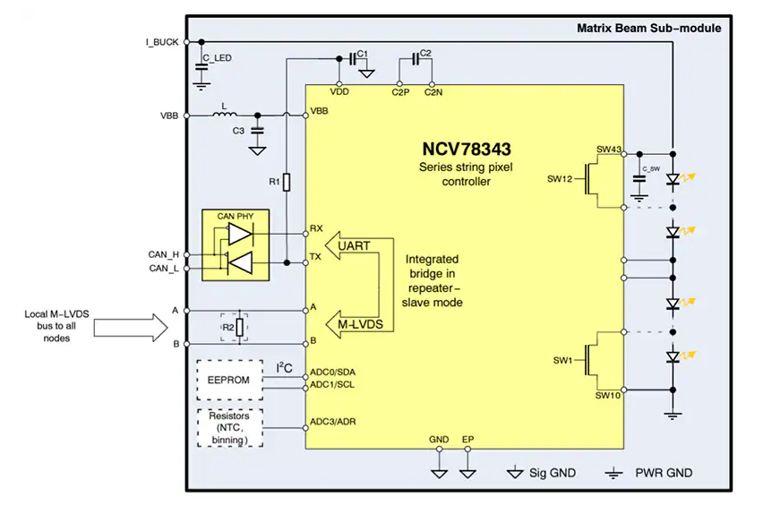 ?NCV78343像素<b class='flag-5'>控制器</b>技術(shù)解析與應(yīng)用指南