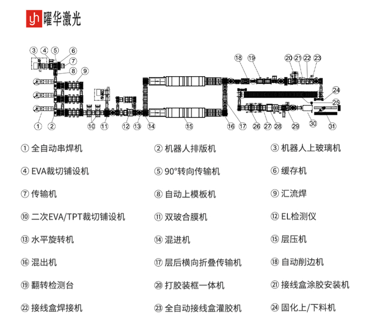 新能源