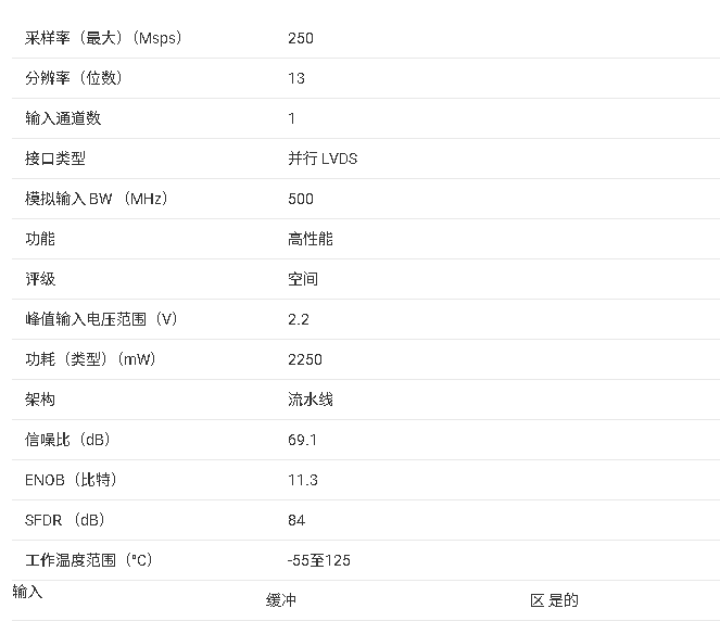 ?<b class='flag-5'>ADS5444</b>-SP <b class='flag-5'>13</b><b class='flag-5'>位</b><b class='flag-5'>250MSPS</b><b class='flag-5'>模數(shù)轉(zhuǎn)換器</b>技術(shù)文檔總結(jié)