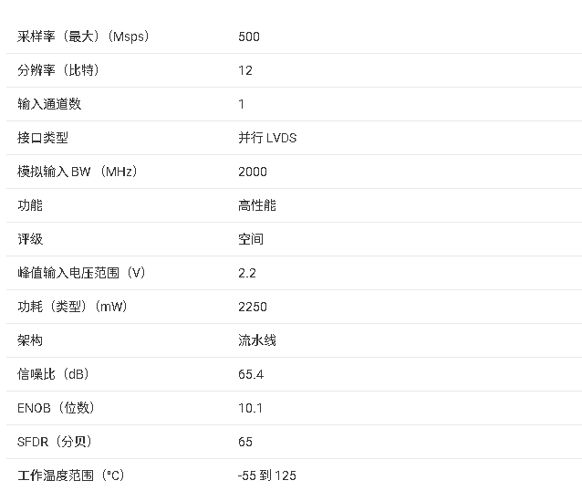 ?<b class='flag-5'>ADS5463</b>-SP 數(shù)據(jù)手冊(cè)總結(jié)