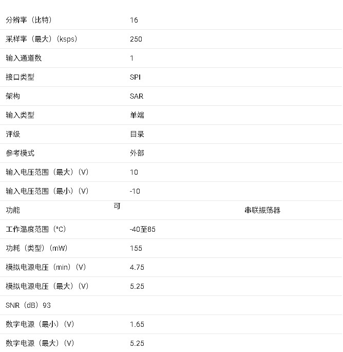 ?<b class='flag-5'>ADS</b>8519 <b class='flag-5'>數(shù)據(jù)</b><b class='flag-5'>手冊(cè)</b><b class='flag-5'>總結(jié)</b>