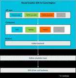 Arm推出面向<b class='flag-5'>游戲</b><b class='flag-5'>引擎</b>的神經(jīng)圖形軟件開發(fā)套件