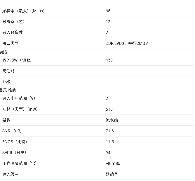 ?<b class='flag-5'>ADS62P2X</b> <b class='flag-5'>系列</b>雙通道<b class='flag-5'>12</b><b class='flag-5'>位</b><b class='flag-5'>ADC</b>數(shù)據(jù)手冊總結