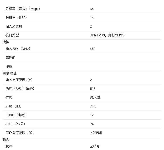 <b class='flag-5'>ADS</b>62P42 雙通道，<b class='flag-5'>14</b><b class='flag-5'>位</b>，65 <b class='flag-5'>MSPS</b> 的<b class='flag-5'>模擬</b><b class='flag-5'>轉(zhuǎn)數(shù)字</b><b class='flag-5'>轉(zhuǎn)換器</b>（<b class='flag-5'>ADC</b>）<b class='flag-5'>技術(shù)</b><b class='flag-5'>手冊(cè)</b>