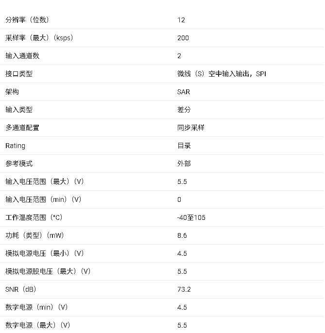 ?<b class='flag-5'>ADC122S</b>625 雙通道<b class='flag-5'>12</b><b class='flag-5'>位</b>同步采樣模數(shù)轉(zhuǎn)換器技術(shù)規(guī)格總結(jié)