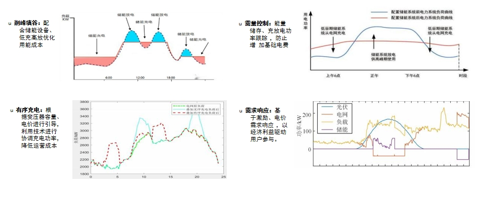 智慧能源